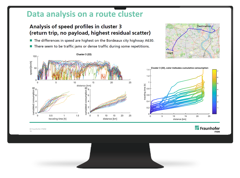 ECOTRAVID data analysis on a route cluster
