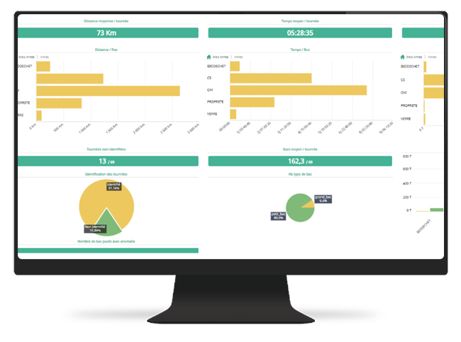 Dashboards of the Eazy Connect platform