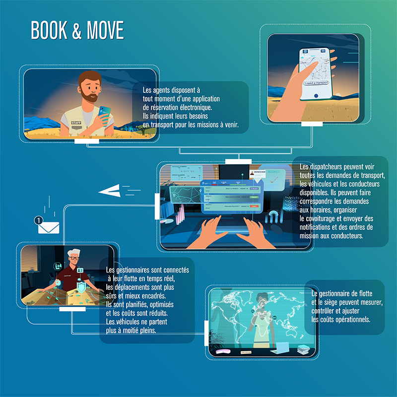 infographie fonctionnement Book and Move